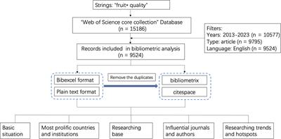 Worldwide productivity and research trend on fruit quality: a bibliometric study